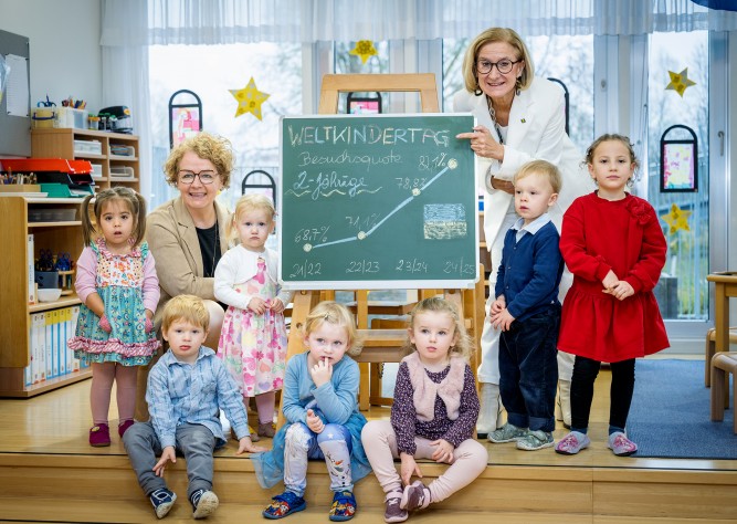20. November ist Internationaler Weltkindertag: Blau-gelbe Betreuungsoffensive für die beste Zukunft unserer Kinder