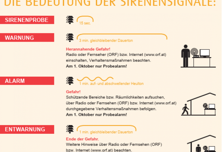 Jährlicher Probealarm