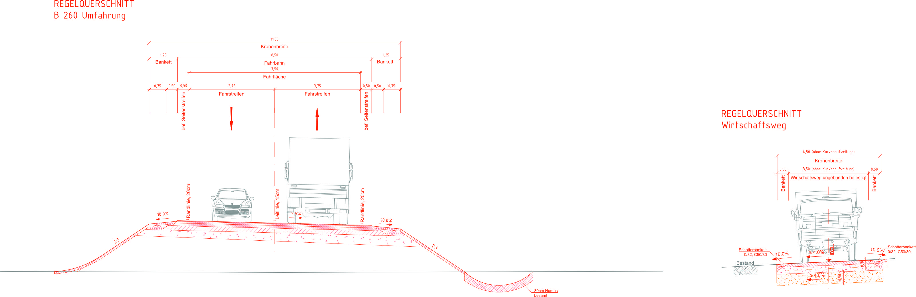 Grafik des Querschnittes Wirtschaftsweg